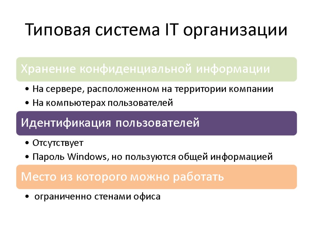 Типовая система IT организации